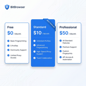 比特浏览器跨境电商竞品分析方法 - 比特浏览器官网